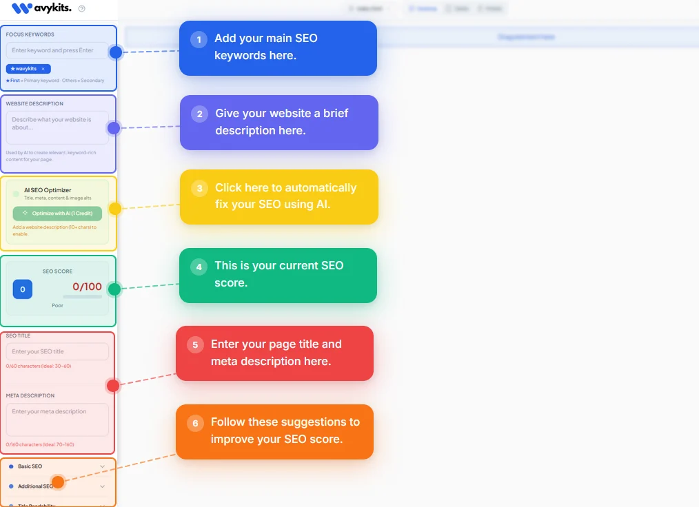 WavyKits SEO-friendly responsive website builder